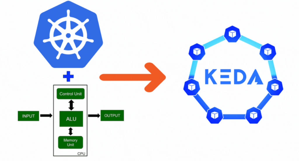 Understanding Kubernetes Scaling and the Role of KEDA