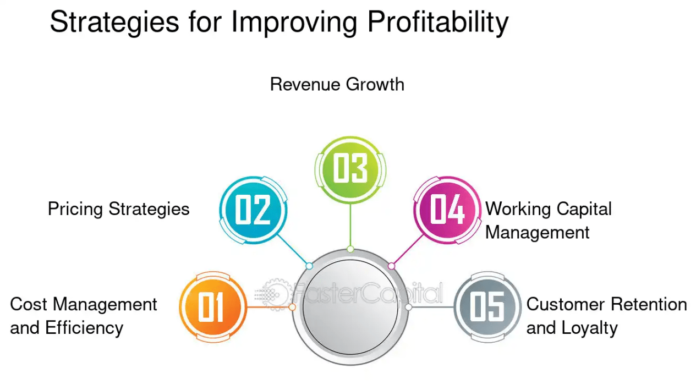 How Contractors Can Improve Profitability with Better Estimation Strategies